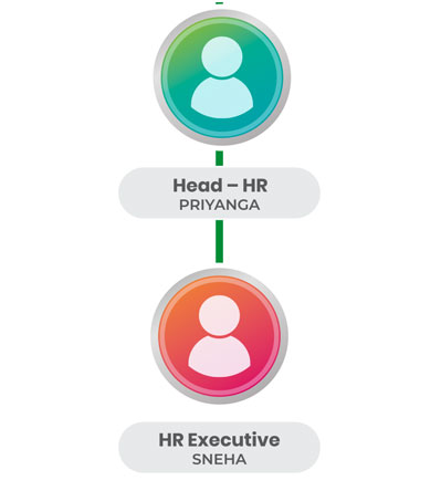 HR Head